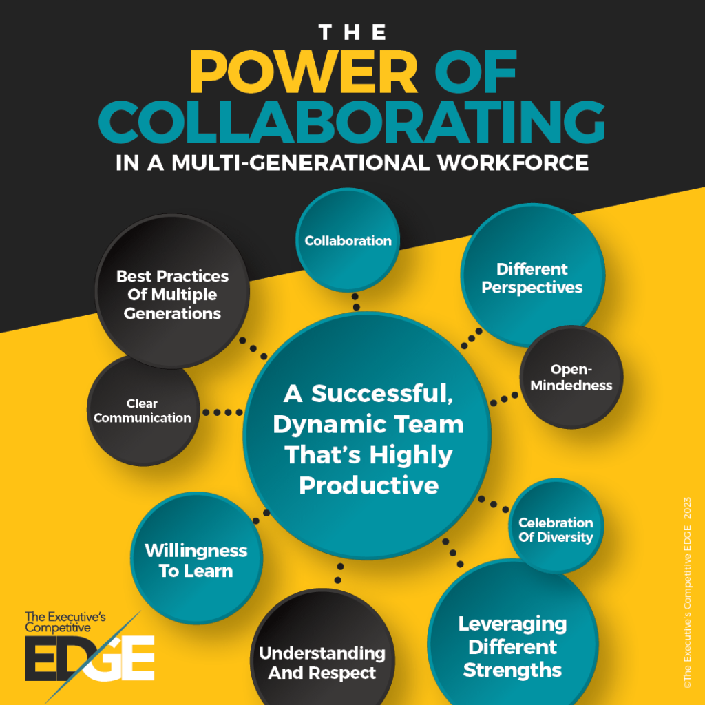 The Power of Collaborating In A Multi-Generational Workforce